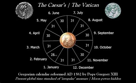 What Year Is It On The Gregorian Calendar