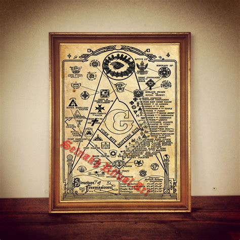 Structure Of Freemasonry Print Illustration Masonic Poster Etsy