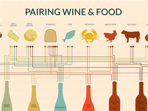 Printable Wine Pairing Chart