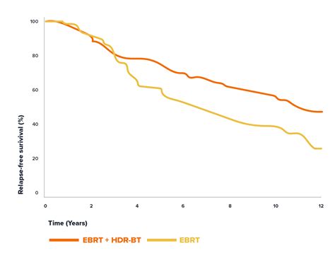 Brachytherapy Vs External Beam Radiation Prostate Cancer The Best