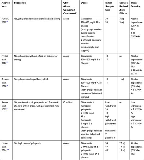 Abbreviations CIWA Ar Clinical Institute Withdrawal Assessment Of