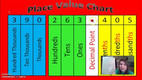 Lesson 1 Place Value Youtube