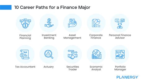 Finance Career Path Is It A Good Career And How To Get Ahead Planergy Software