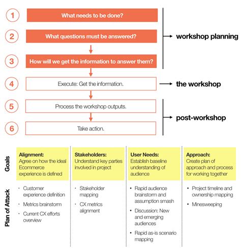 Planning Effective Ux Workshop Agendas Workshop How To Plan
