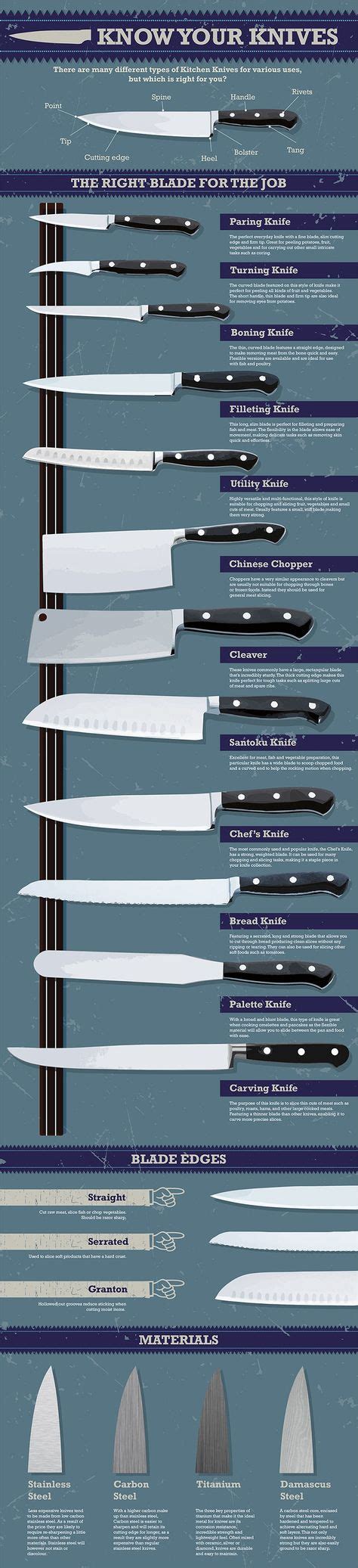 infographic food knives reddit cooking kitchen