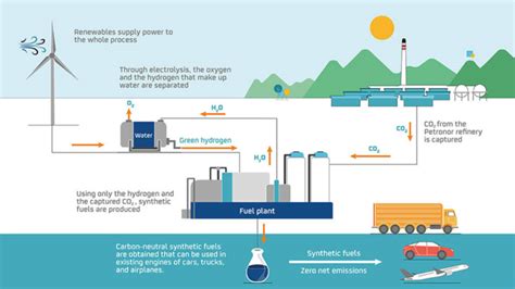 Artificial Intelligence Powered Renewables In Hydrogen Technology Inbels