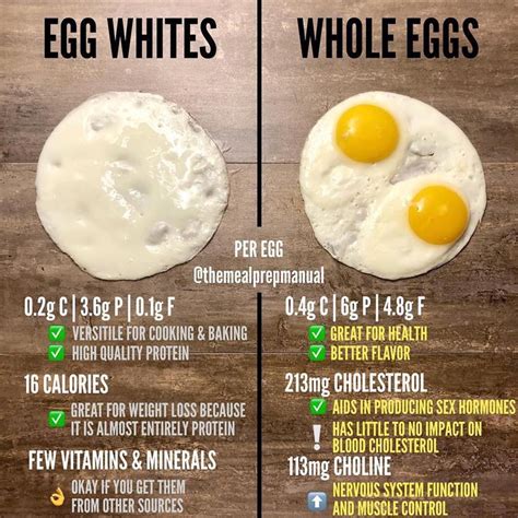 Egg Whites Vs Whole Eggs Both Of These Options Are Great Choices And