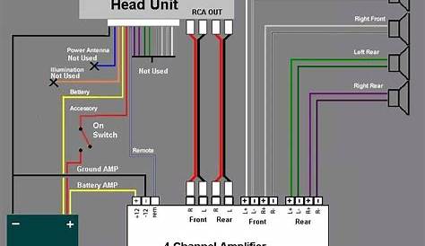 ⭐ 2 Channel Amp Wiring Diagram ⭐ - Kallela 583