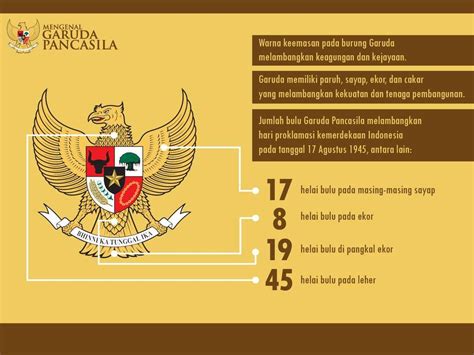 Gambar Infografik Pengertian Tentang Pancasila Top Thread Kaskus Gambar Lambang Garuda Di