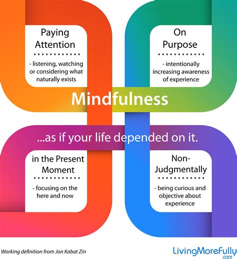 What Is Mindfulness How Can Mindfulness Help Me Mindfulness What
