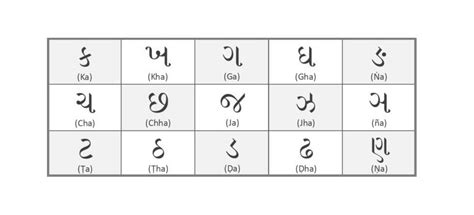 Edumantra believes in supporting you throughout your academic journey with readily available letter to editor of newspaper. Learn Gujarati Alphabets - Free Educational Resources - I Know My ABC Inc.