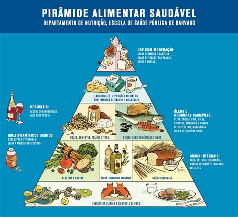 Como A Pirâmide Alimentar Pode Orientar Sua Dieta Catarinense Pharma