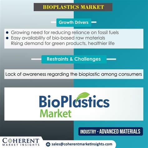 Bioplastics Market Size Trends And Forecast To 2030 Marketing 3d