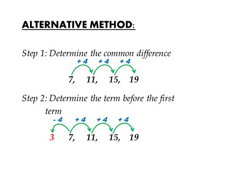 The differences between the two sequence types depend on whether they are arithmetic or geometric in nature. Arithmetic Sequence | IGCSE at Mathematics Realm