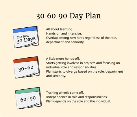 30 60 90 Day Plan 2024 Guide Expert Examples Best Practices