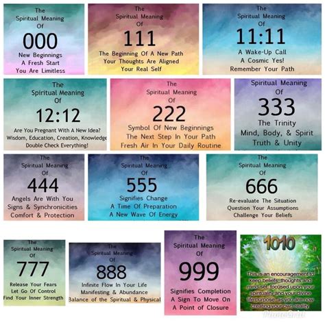 Numerology Craftingmagick Angel Numbers Numerology Numerology Life