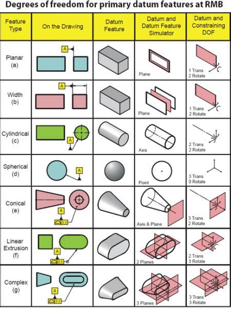 Bs 8888 Tolerances Bdabet