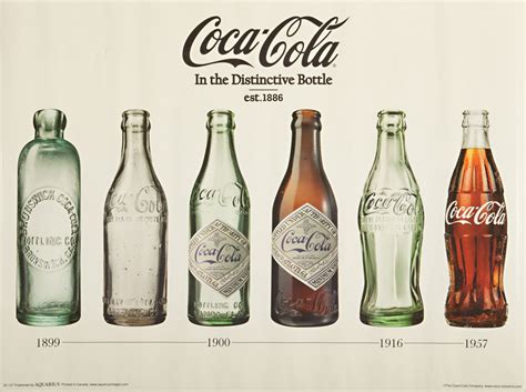 The History Of The Coca Cola Contour Bottle News And Articles