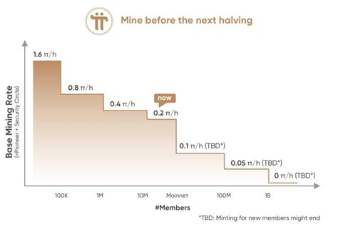 The stock symbol or ticker of pi network is pi. How Much Is 1 Pi Worth In Future : Top 10 Best ...