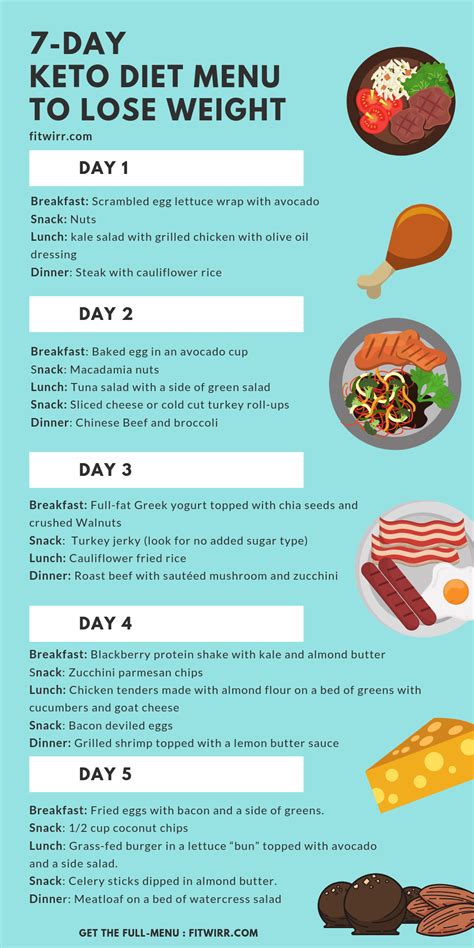 Keto Diet Menu 7 Day Keto Meal Plan For Beginners Dietmenu In 2020