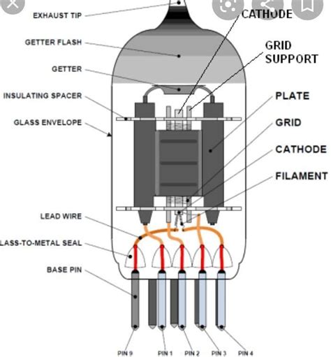 What Was The Function Of Vacuum Tubes