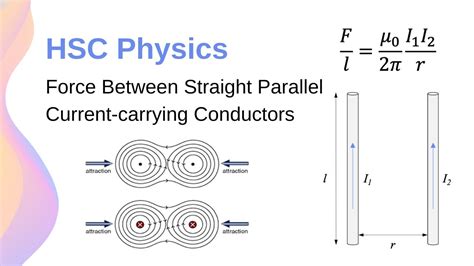 Force Between Straight Parallel Current Carrying Conductors Hsc