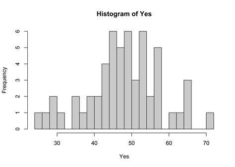 Overlay ggplot2 density plots in r (2 examples) | draw. ggplot2 versions of simple plots