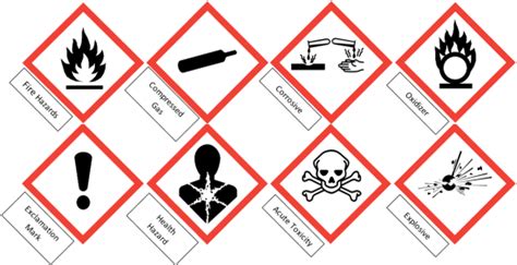 Hazcom Pictograms Ghs Symbols Meaning Updated Off