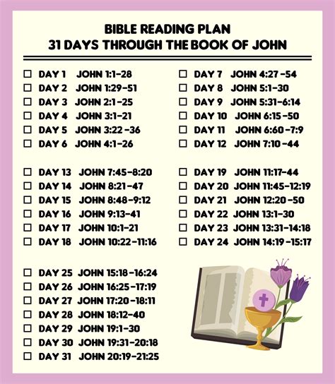 Kjv Bible Reading Plan Printable