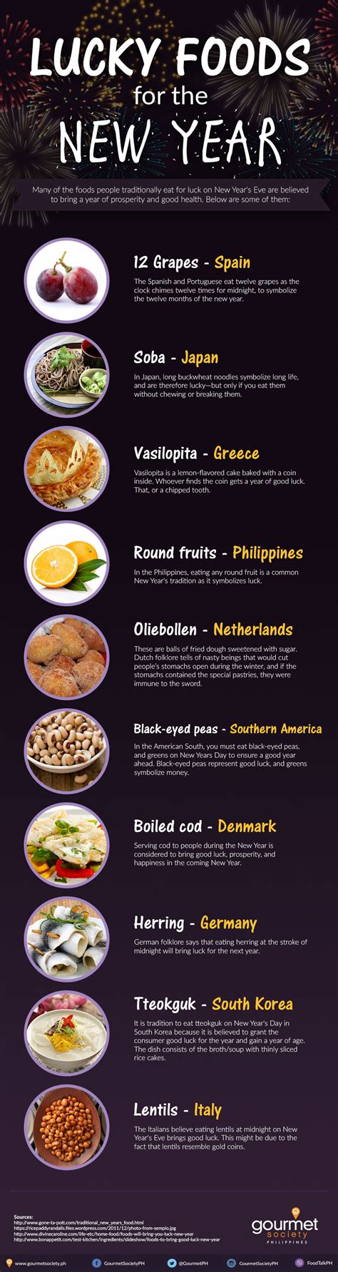 New Year Lucky Foods Lucky Food Food Food Infographic