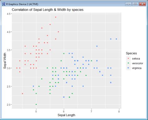 Set Axis Limits In Ggplot2 R Plots Delft Stack