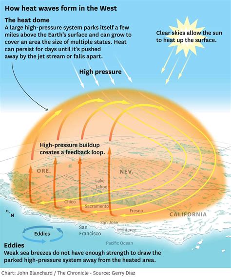 Is Extreme Weather Getting Worse Heres The Science Explained