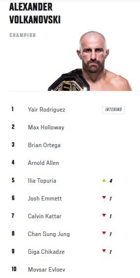 Ufc Who Are The Best Fighters In The Ufc Take A Look At The Featherweight Rankings Marca