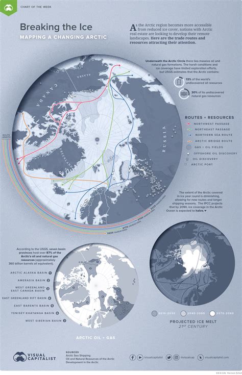 Breaking The Ice Mapping A Changing Arctic Urbanization