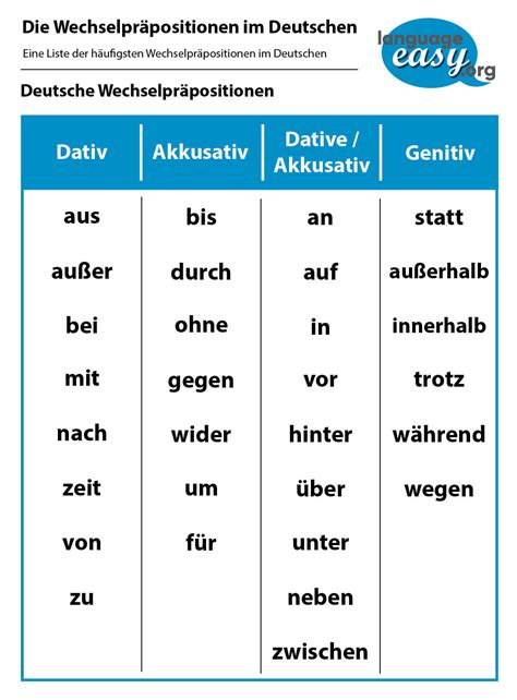 Tips On Remembering Cases Of Prepositions Rgerman