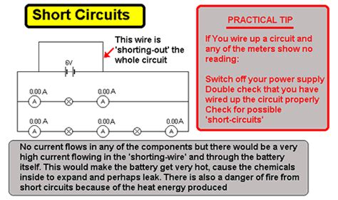 Take a look at some of the most common short circuit causes. Cyberphysics - Short Circuits