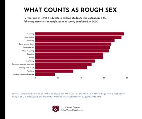Whats The Difference Between Rough Sex And Bdsm Bound Together