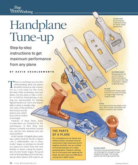 Woodworking hand tools, Woodworking, Essential woodworking tools