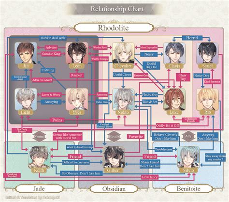 Ikemen Prince Character Relationship Chart Act 2 Satomis Sakura