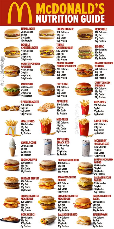 Mcdonalds Nutrition Guide Calories Des Aliments Nourriture