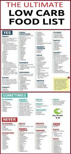 10 Low Carb Cheat Sheet Ideas No Carb Diets Keto Diet Recipes Low Carb