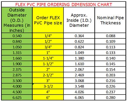PVC Piping Sizing Charts For Sch 40 Sch 80 PSI 43 OFF