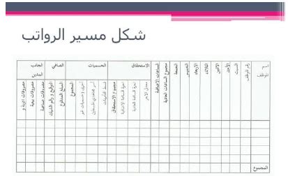 هو مشروع أطلقته وزارة العمل والتنمية الاجتماعية لحفظ حقوق أطراف العلاقة التعاقدية من العمالة المنزلية وأصحاب الأعمال، وتوثيق عقود التوظيف لتلك العمالة إلكترونياً، وذلك عبر إصدار. مسير رواتب عمال pdf واستلام رواتب مكتب العمل - موقع زيادة