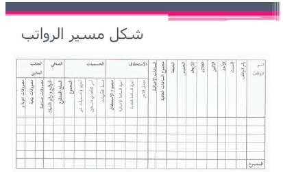 تاسعا شروط استقدام سائق خاص: مسير رواتب عمال pdf واستلام رواتب مكتب العمل - موقع زيادة