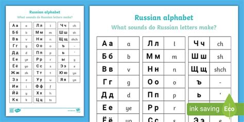Free Sounds Of Russian Alphabet Letters Twinkl