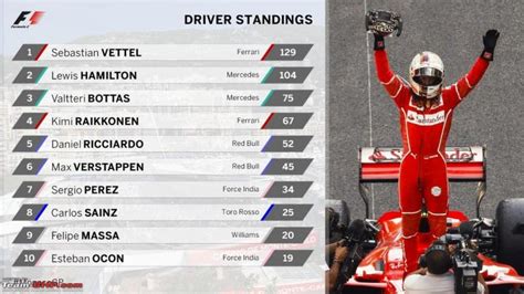 In partnership with @polarglobal and #insijets. Sebastian Vettel wins Monaco GP to extend title lead ...