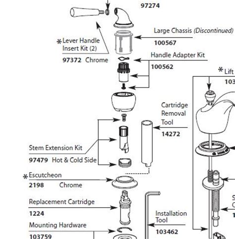 Use our interactive diagrams, accessories, and expert repair help to fix your moen bathroom faucet. Moen Monticello Bathroom Sink Faucet Repair Instructions ...