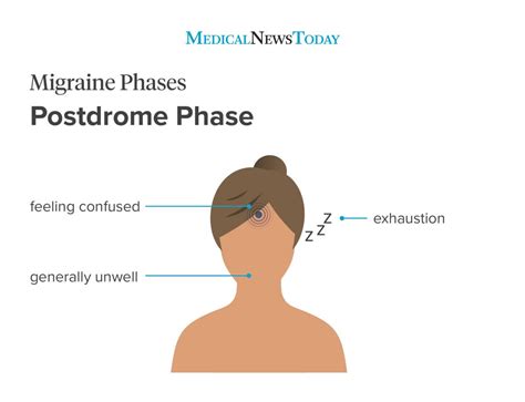 Migraine Vs Headache How To Tell The Difference