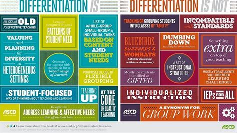 What Is Differentiation Collaboration Consultation Mrs Farrell