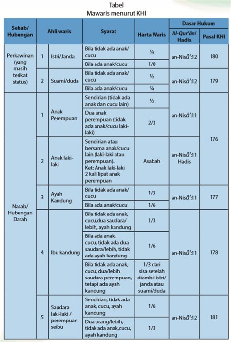 Tabel Pembagian Harta Warisan Menurut Islam Jalurhukum Com
